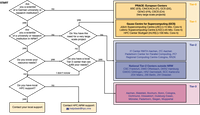 hpc.nrw_application_flowchart.png