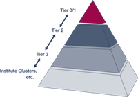 tiers_pyramid